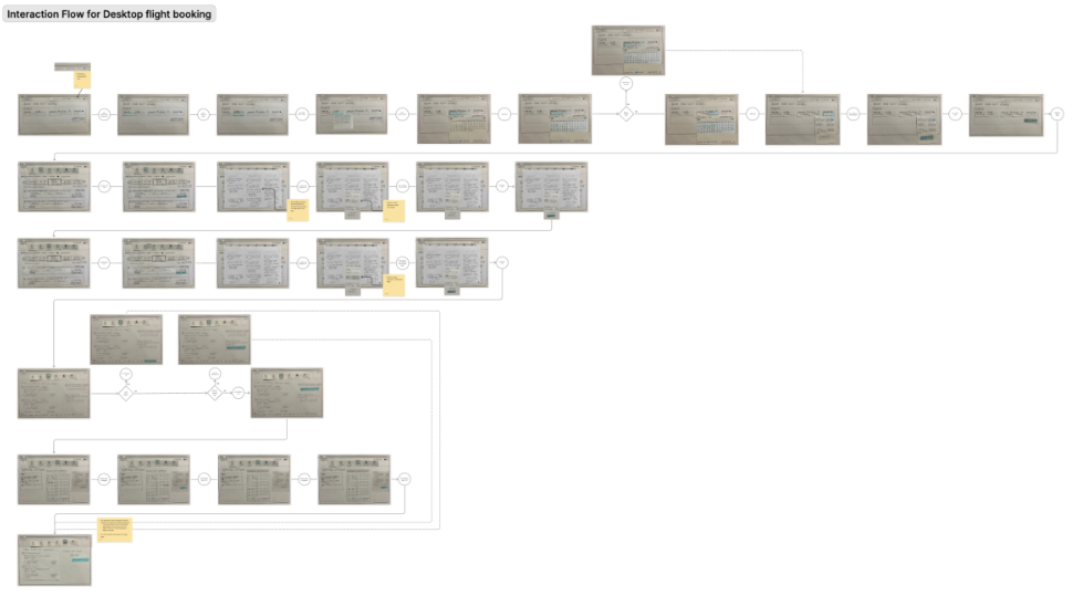 Wireframe screen flow